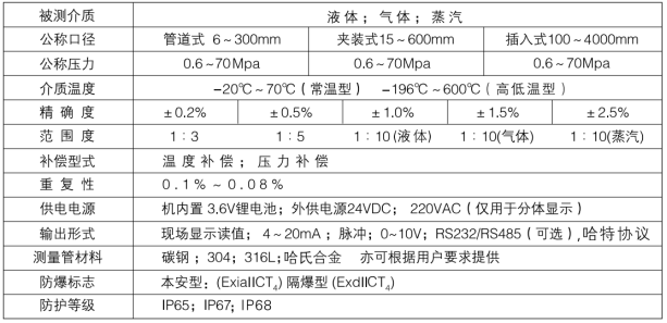 智能儀表和物聯(lián)網(wǎng)產(chǎn)品綜合說明書-2019修訂5.9(1)104119.png